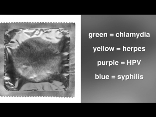 condoms that detect sexually transmitted infections